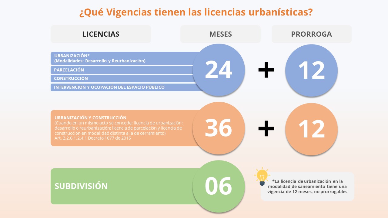 Escala de tiempo

Descripción generada automáticamente